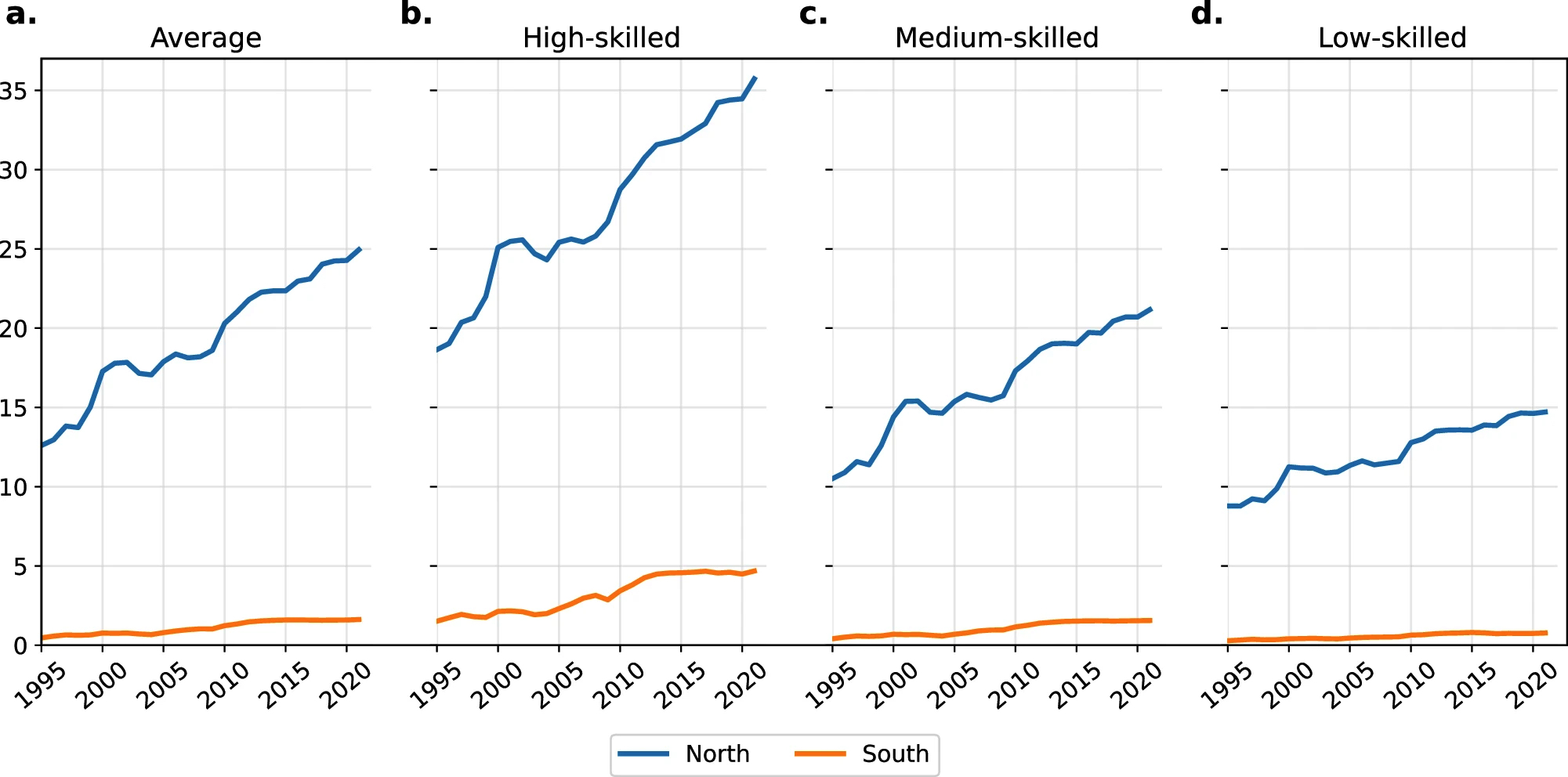 global_losses_from_unequal_exchange(replacing_image)
