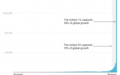 Global Income Inequality